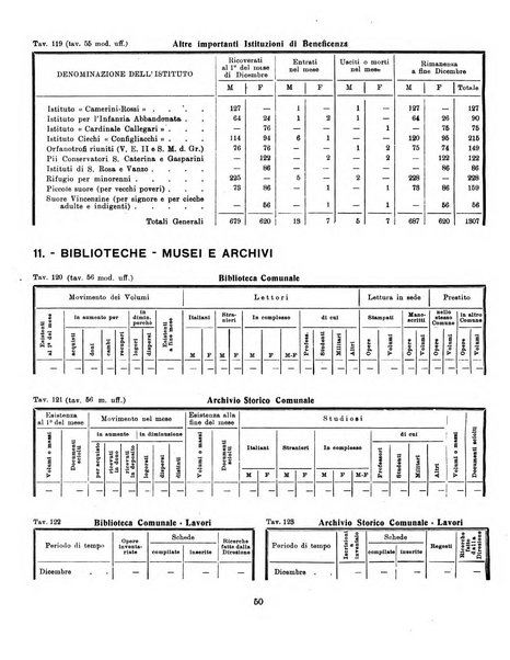 Bollettino statistico mensile