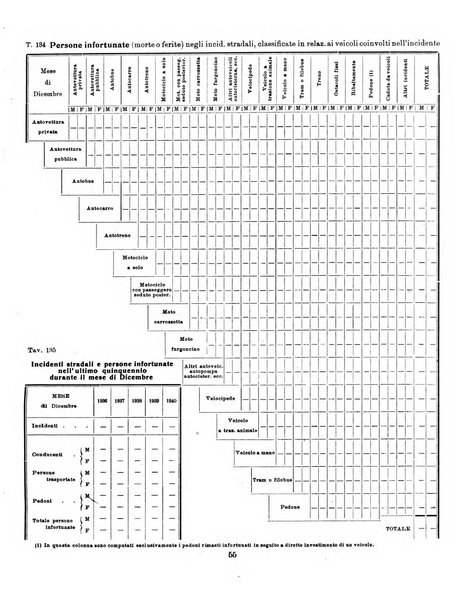 Bollettino statistico mensile