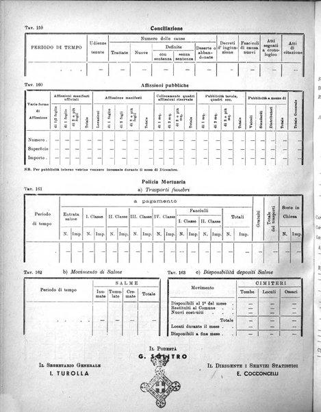 Bollettino statistico mensile