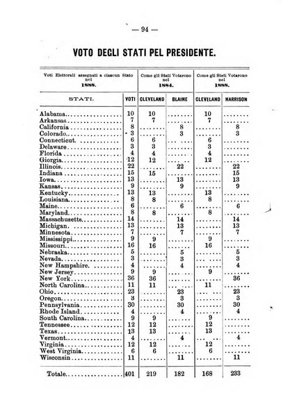 Almanacco italo-svizzero americano