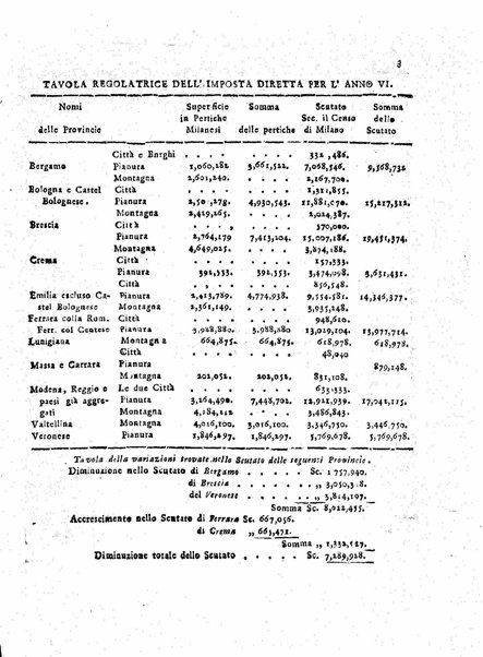 Il democratico imparziale o sia Giornale di Bologna