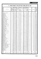 giornale/UBO1629463/1937/unico/00000093