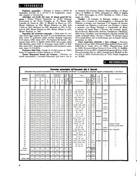 Bologna rivista mensile del comune