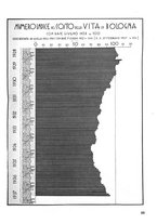 giornale/UBO1629463/1937/unico/00000545