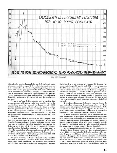 Bologna rivista mensile del comune