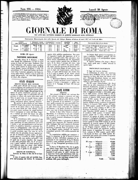 Giornale di Roma