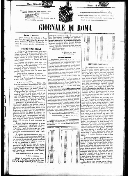 Giornale di Roma