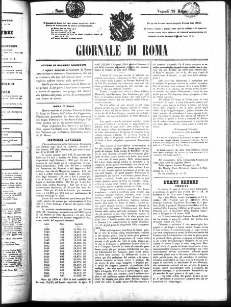 Giornale di Roma