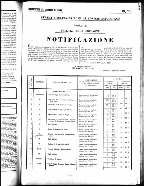 Giornale di Roma