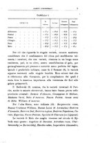 giornale/UFI0011617/1919-1920/unico/00000037