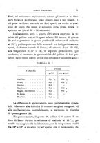 giornale/UFI0011617/1919-1920/unico/00000043