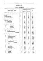 giornale/UFI0011617/1919-1920/unico/00000047