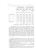 giornale/UFI0011617/1919-1920/unico/00000074
