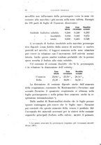 giornale/UFI0011617/1919-1920/unico/00000106