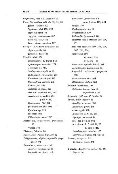 Rivista di patologia vegetale