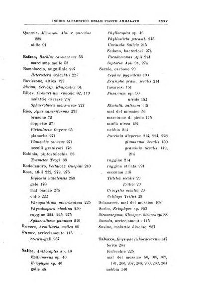 Rivista di patologia vegetale