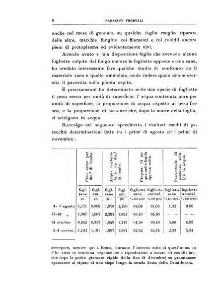 Rivista di patologia vegetale