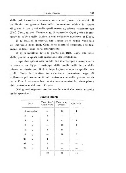 Rivista di patologia vegetale