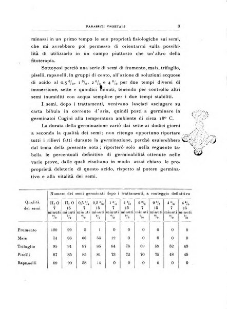 Rivista di patologia vegetale