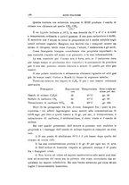 giornale/UFI0011617/1931/unico/00000142