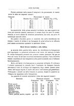 giornale/UFI0011617/1931/unico/00000145