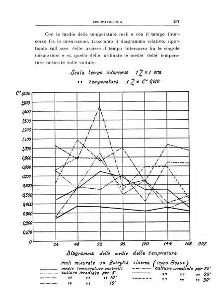 Rivista di patologia vegetale