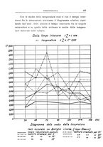 giornale/UFI0011617/1932/unico/00000337