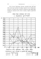 giornale/UFI0011617/1932/unico/00000338