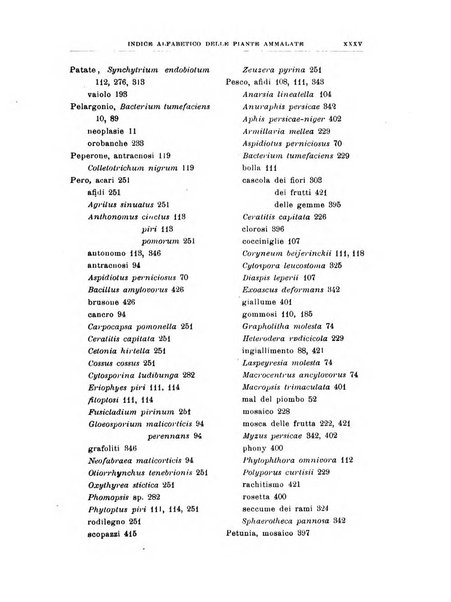 Rivista di patologia vegetale