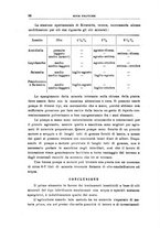 giornale/UFI0011617/1934/unico/00000106