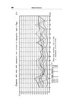 giornale/UFI0011617/1934/unico/00000254