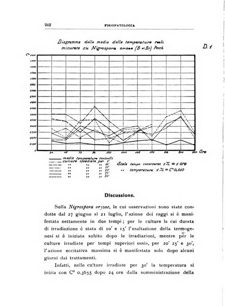 Rivista di patologia vegetale