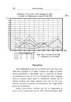 giornale/UFI0011617/1934/unico/00000260