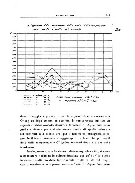 Rivista di patologia vegetale