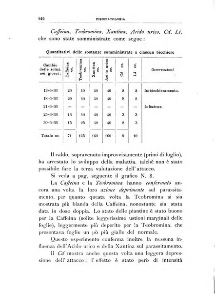 Rivista di patologia vegetale