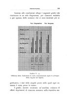 giornale/UFI0011617/1936/unico/00000293