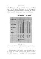 giornale/UFI0011617/1936/unico/00000294