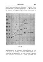 giornale/UFI0011617/1936/unico/00000303