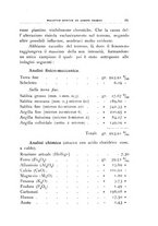 giornale/UFI0011617/1937/unico/00000165