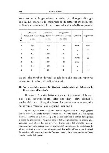 Rivista di patologia vegetale