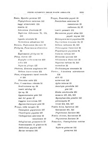 Rivista di patologia vegetale