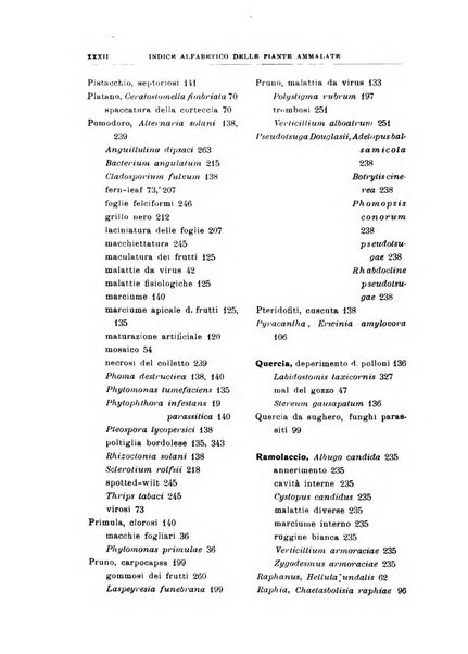 Rivista di patologia vegetale