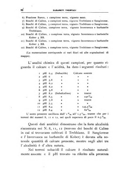 Rivista di patologia vegetale