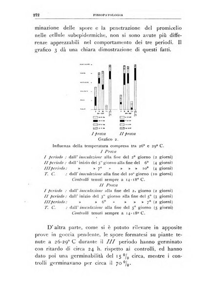 Rivista di patologia vegetale