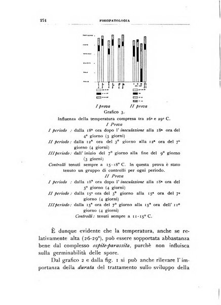 Rivista di patologia vegetale