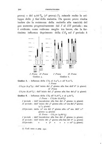 Rivista di patologia vegetale