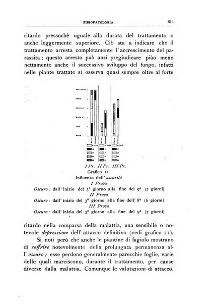 Rivista di patologia vegetale