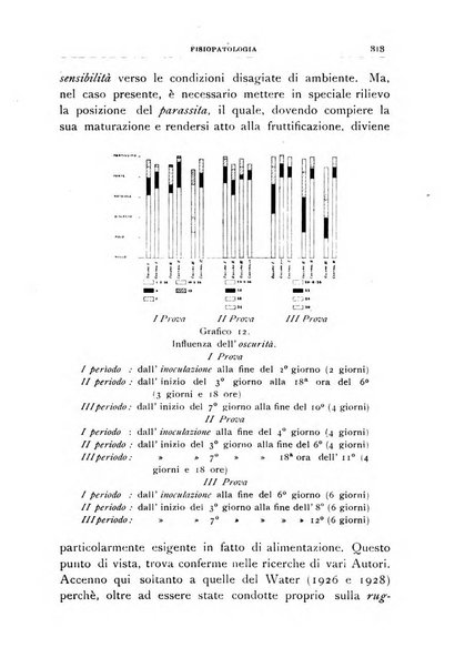 Rivista di patologia vegetale