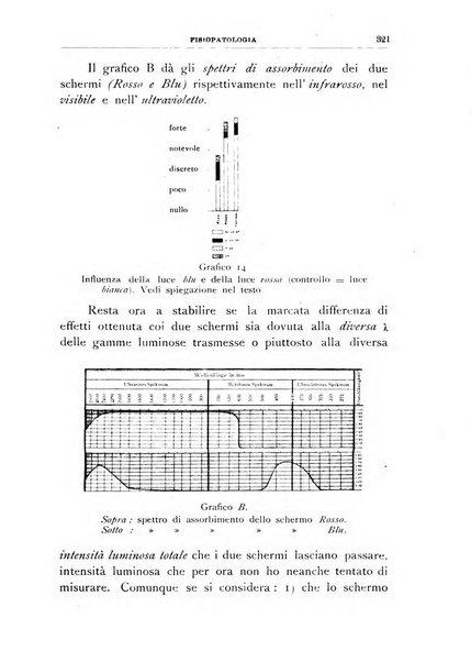 Rivista di patologia vegetale