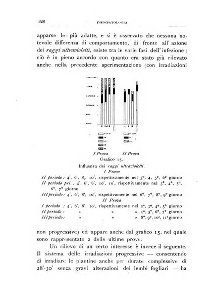 Rivista di patologia vegetale